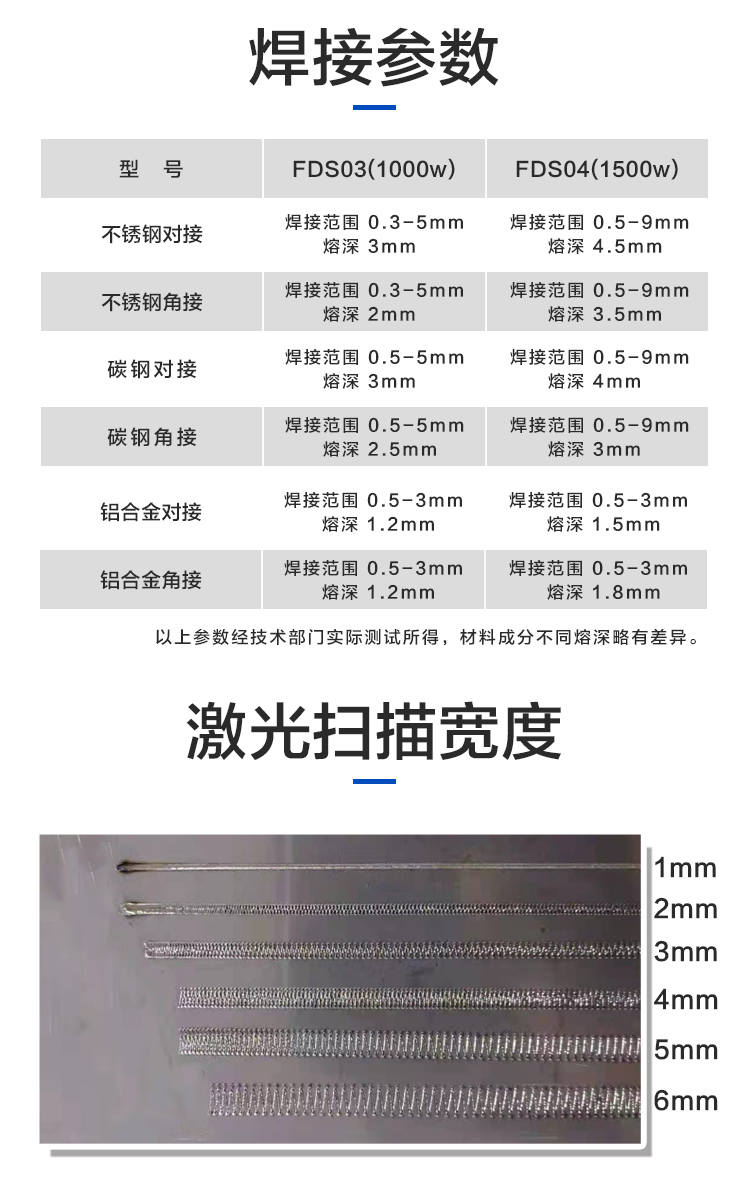 SZ-LCS03手持式激光桃花视频污APP下载焊接参数